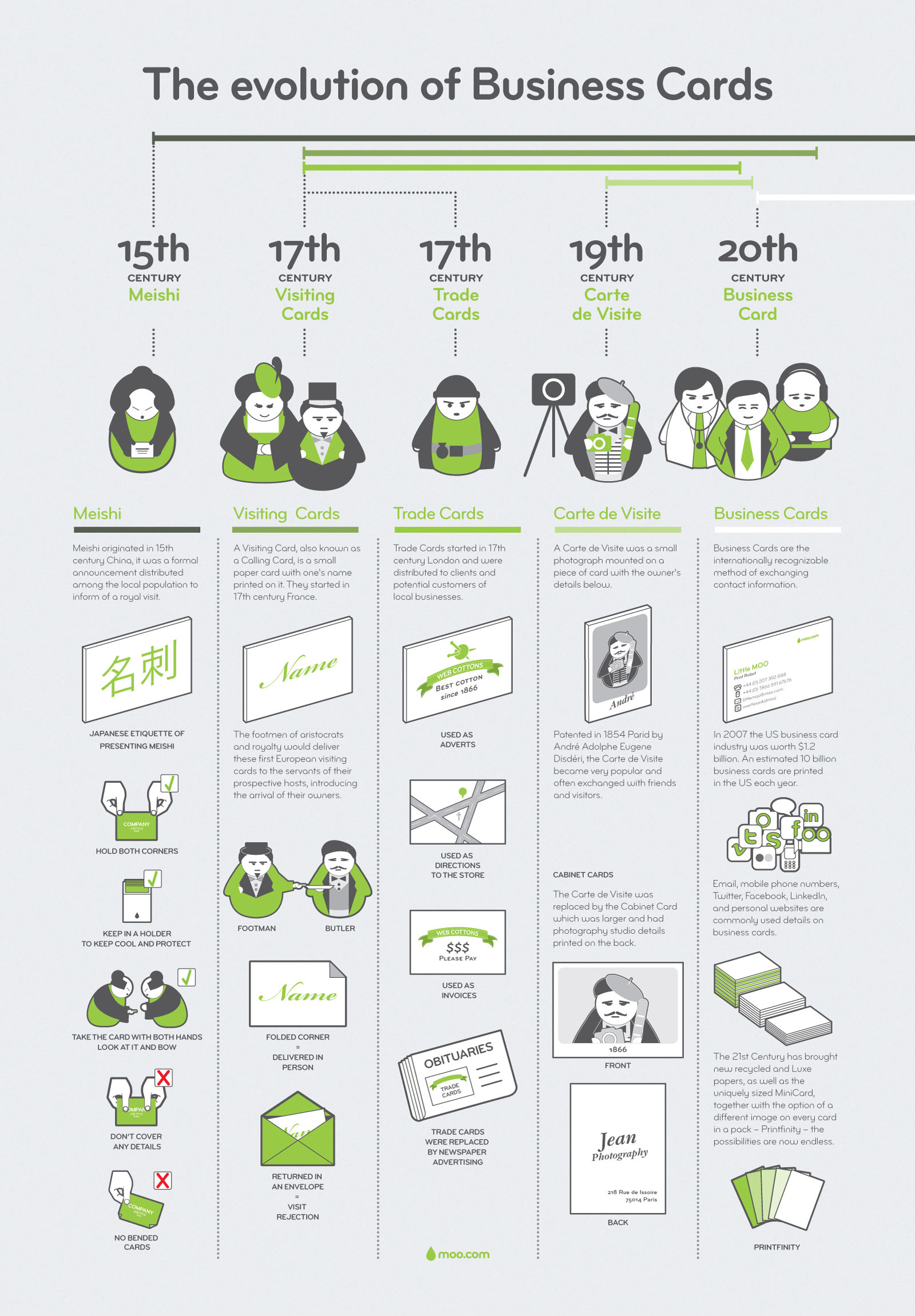 The Evolution of Business Cards (Infographic)