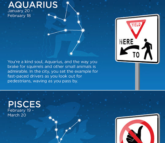 What’s Your Sign? (Infographic)
