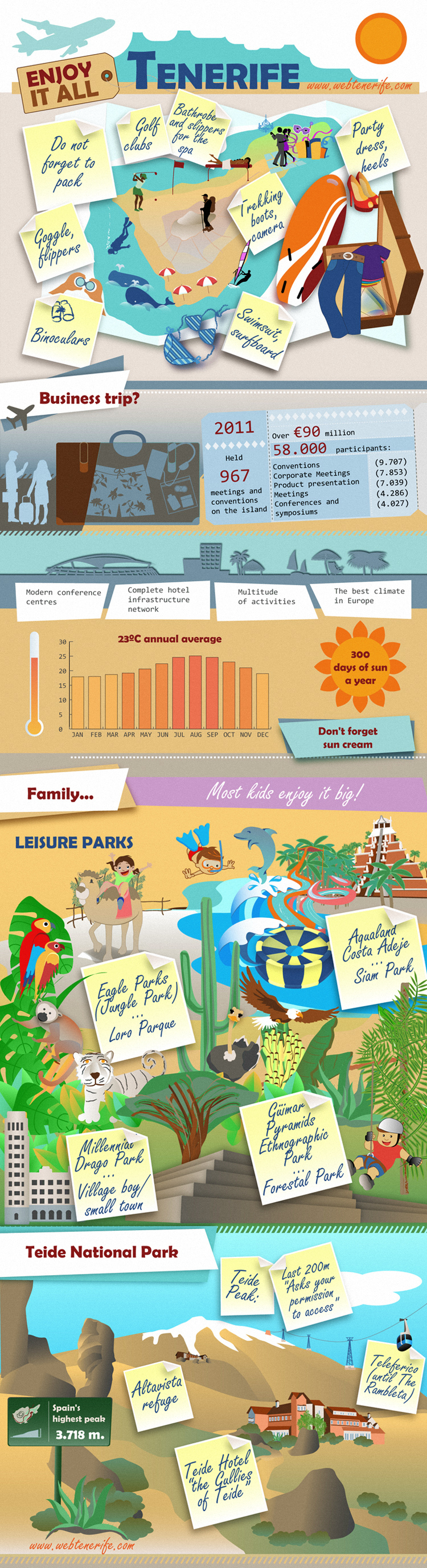 Tenerife- an island to enjoy (Infographic)