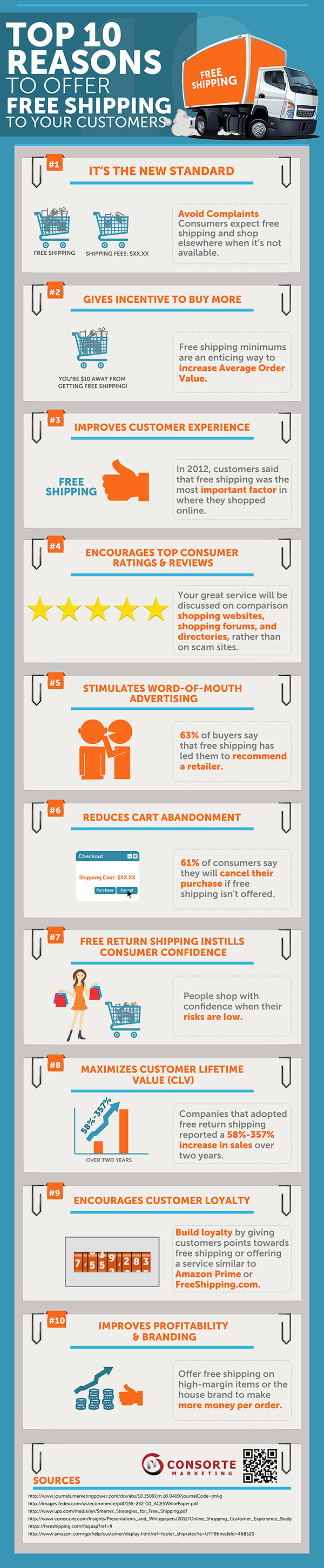 Top 10 Reasons to Offer Free Shipping to Your Customers (Infographic)