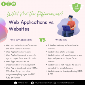 Difference between Web Applications and Websites