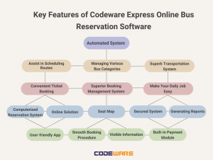 Online Bus Reservation Software – Features and Reviews 2022